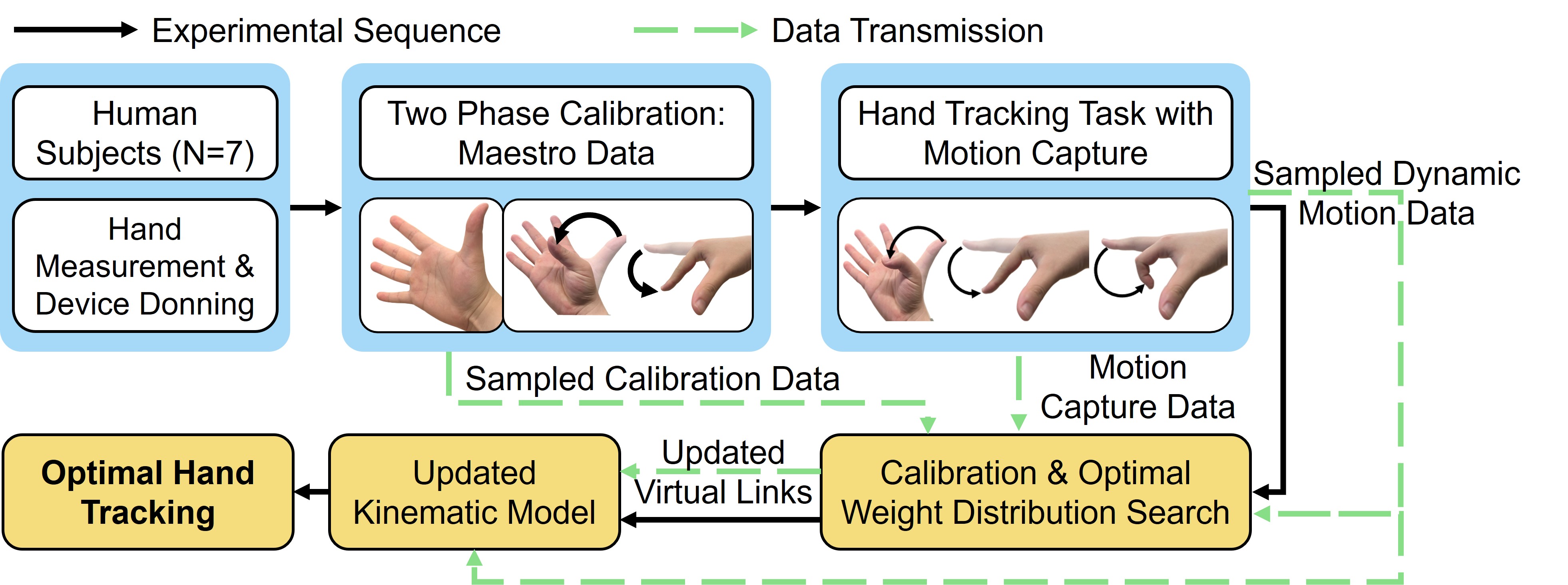 Calibration Diagram